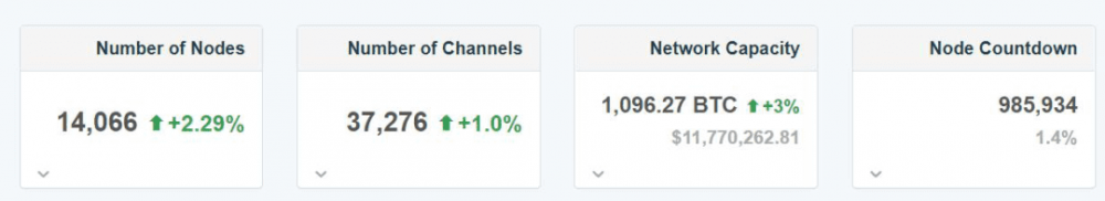 以太坊加速比特币虹吸，而defi正成为加密资产的“绝对黑洞”？8