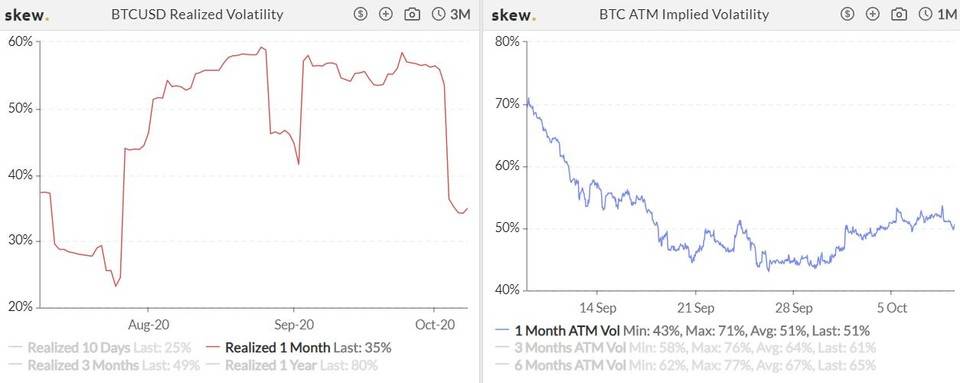 加密衍生品期货交易量周报极度萎缩，CME期权单周交易量增长近两倍8