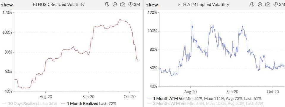 加密衍生品期货交易量周报极度萎缩，CME期权单周交易量增长近两倍9