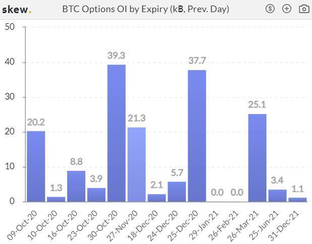 加密衍生品期货交易量周报极度萎缩，CME期权单周交易量增长近两倍10
