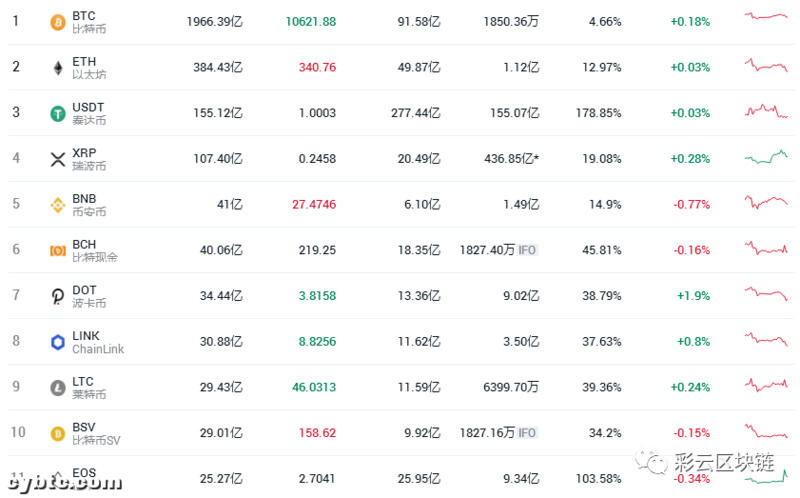 理性分析谷歌与EOS的合作,你还有更多你不知道的事情1 理性分析谷歌与EOS的合作,你还有更多你不知道的事情1