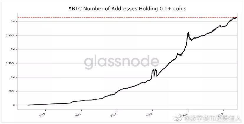 [分析师]看，市场稳定了