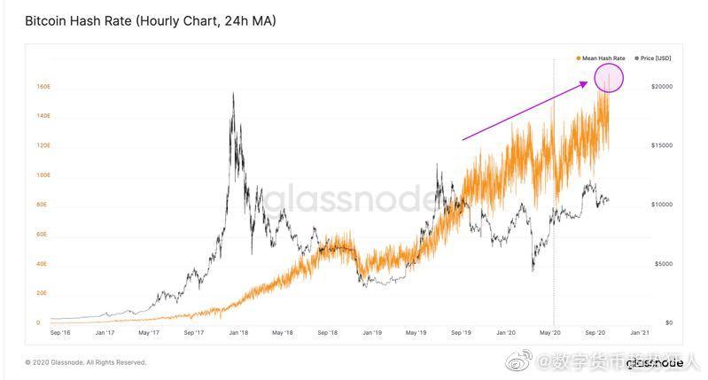 [分析师]看，市场稳定了1