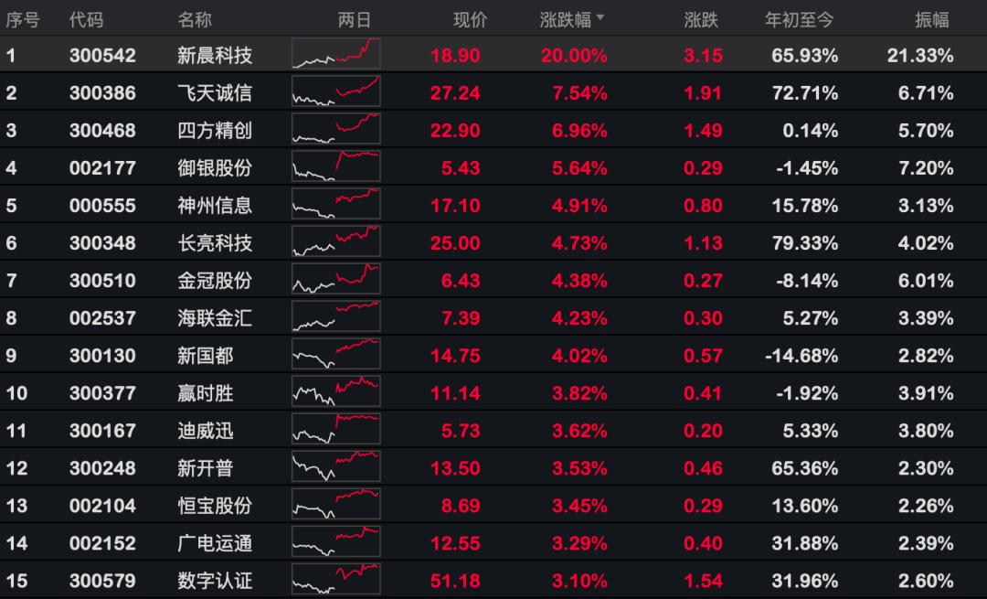 数字人民币首个公测版:千万红包链接三千多商户,未来能否扛起支付宝、微信?3 数字人民币首个公测版:千万红包链接三千多商户,未来能否扛起支付宝、微信?3