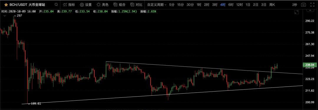 我祖父的解决方案是:又有一个大人物在比特币上花钱2 我祖父的解决方案是:又有一个大人物在比特币上花钱2