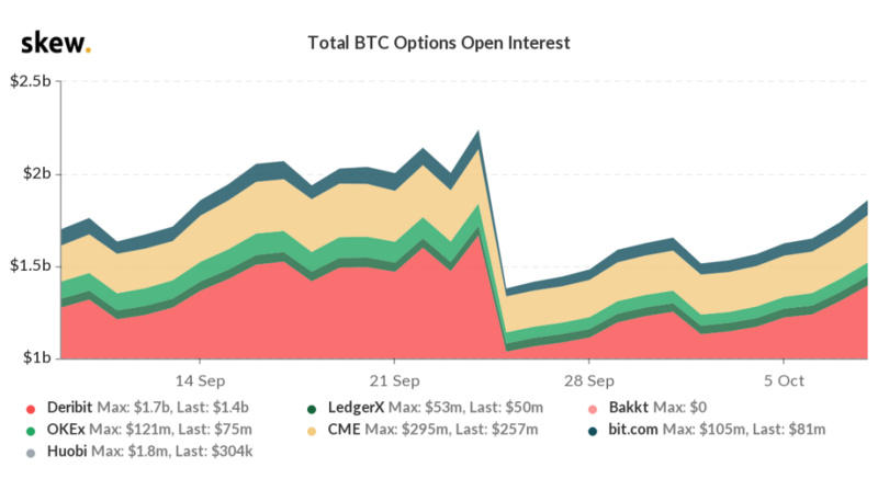 Deribit期权市场广播：1009-突破110001