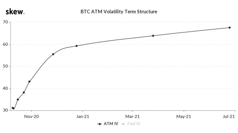 Deribit期权市场广播：1009-突破110003