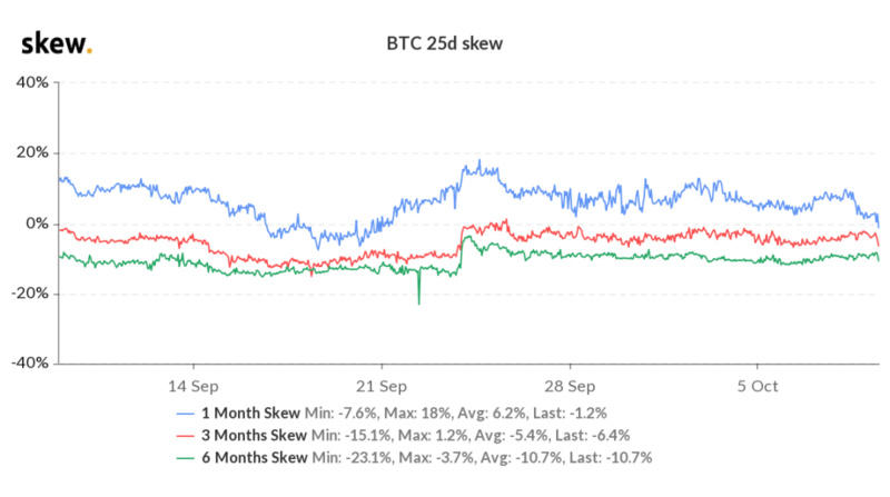 Deribit期权市场广播：1009-突破110004