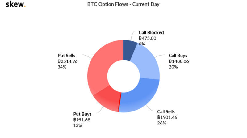 Deribit期权市场广播：1009-突破110005