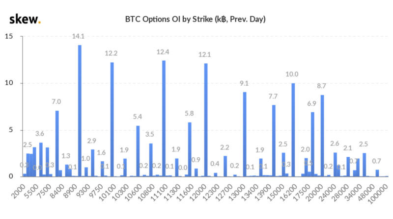 Deribit期权市场广播：1009-突破110007