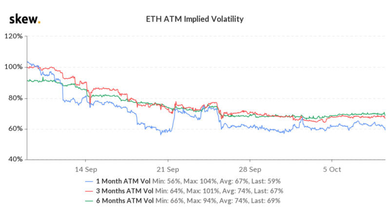Deribit期权市场广播：1009-突破110008