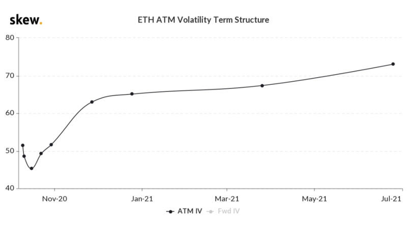 Deribit期权市场广播：1009-突破110009