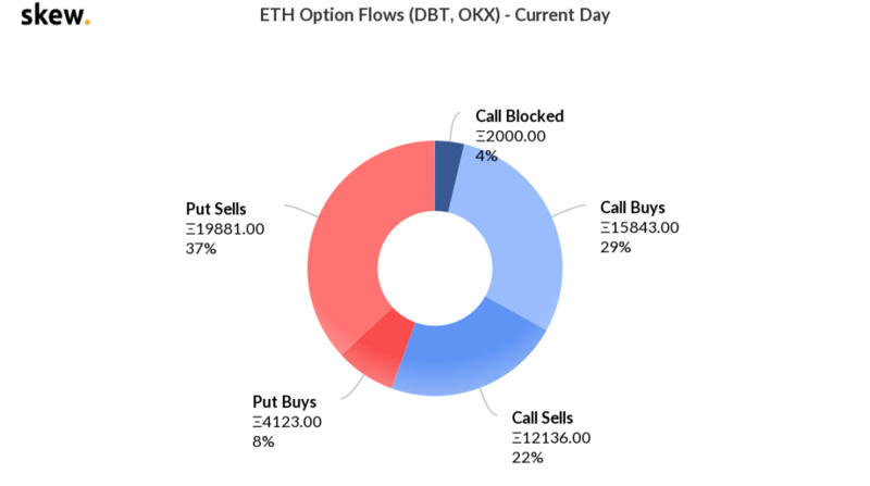 Deribit期权市场广播：1009-突破1100010