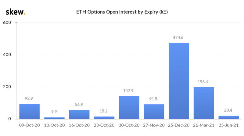Deribit期权市场广播：1009-突破1100011