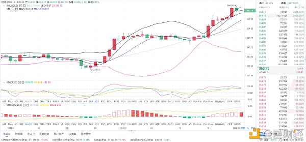 形势分析：10/10 eth市场分析及运营策略