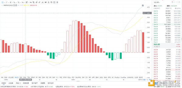 形势分析：10/10 eth市场分析及运营策略1