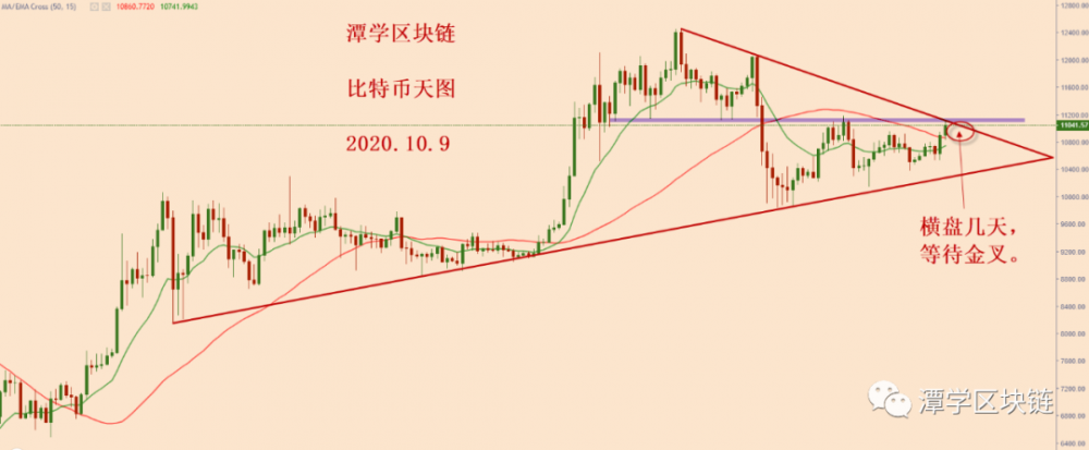比特币在三角上轨的压力下冲刺,多头正在积聚力量!2 比特币在三角上轨的压力下冲刺,多头正在积聚力量!2