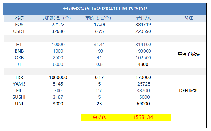 王氏区块链日记1065：币圈一年三大趋势，传统产业30年趋势