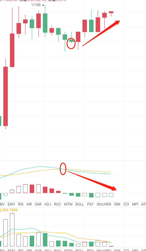 玩币指挥:现货金银单边行情,比特币见底,释放能量 玩币指挥:现货金银单边行情,比特币见底,释放能量