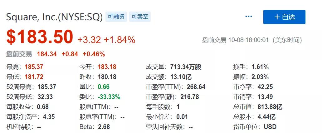 Twitter CEO square砸下5000万美元砸入比特币1 Twitter CEO square砸下5000万美元砸入比特币1