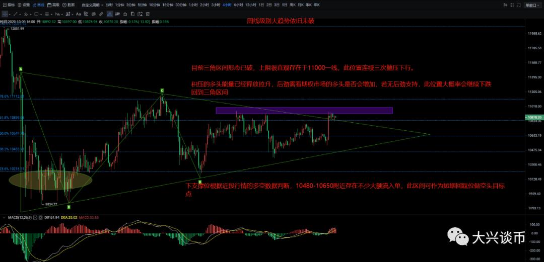 逆势的趋势已经被打破,趋势已经改变。defi气泡在增加,但压力在降低。1 逆势的趋势已经被打破,趋势已经改变。defi气泡在增加,但压力在降低。1