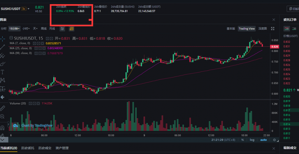 迪菲绝地带着积极的信号反弹3