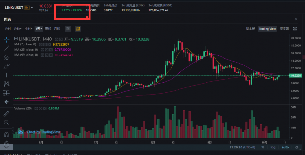 迪菲绝地带着积极的信号反弹4