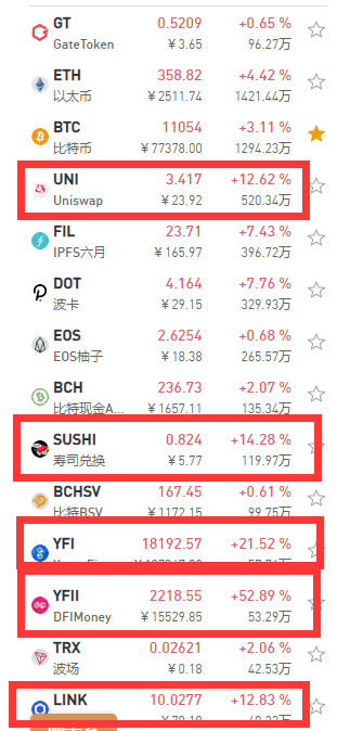 迪菲绝地带着积极的信号反弹5