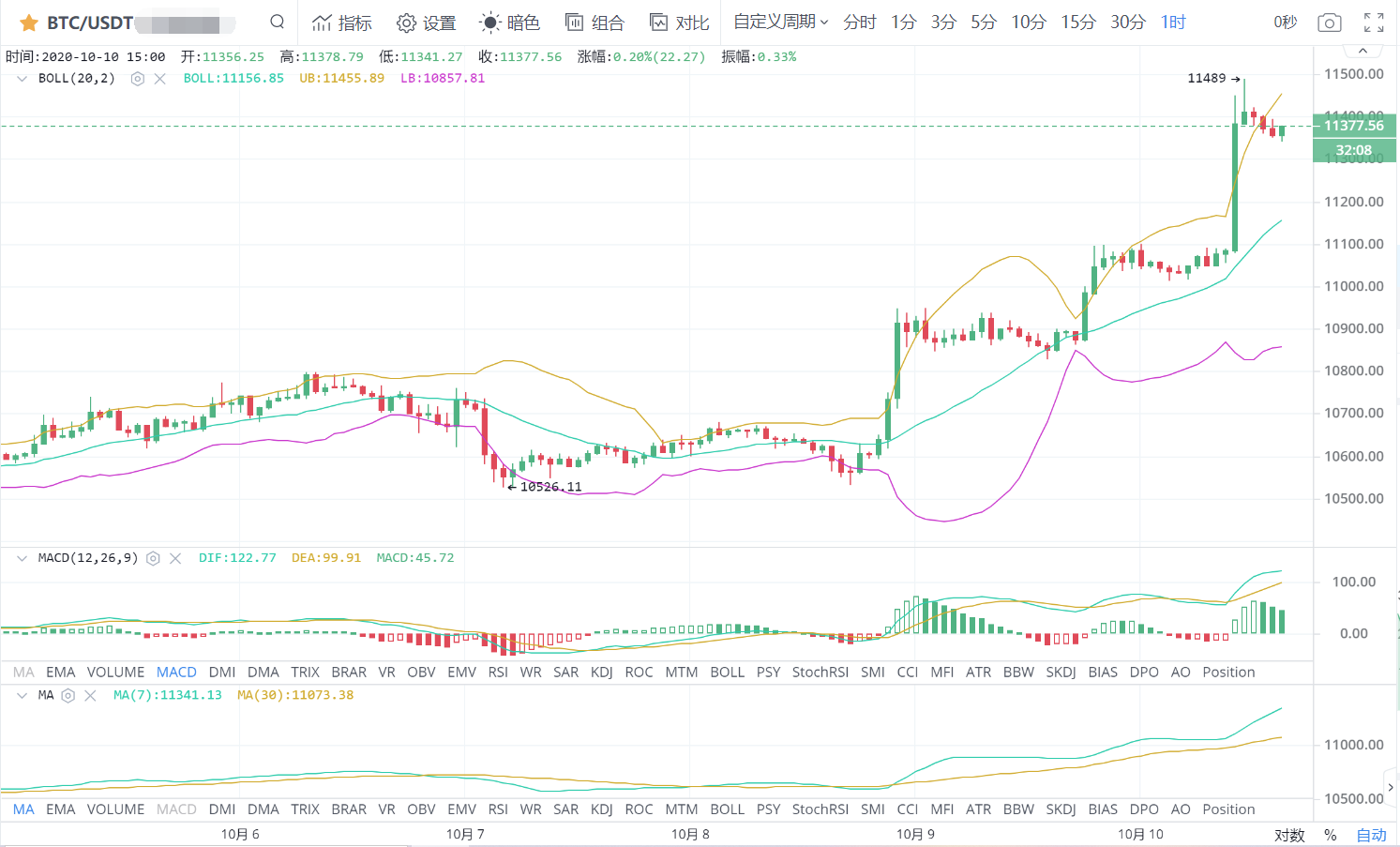 @风起云涌，牛市的大门又打开了1