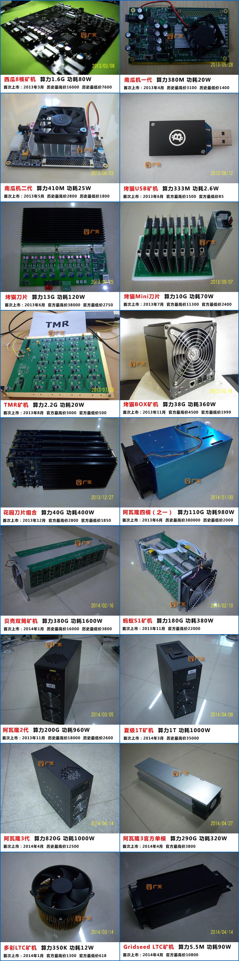 比特币挖掘者在中国的过去和现在的生活1 比特币挖掘者在中国的过去和现在的生活1