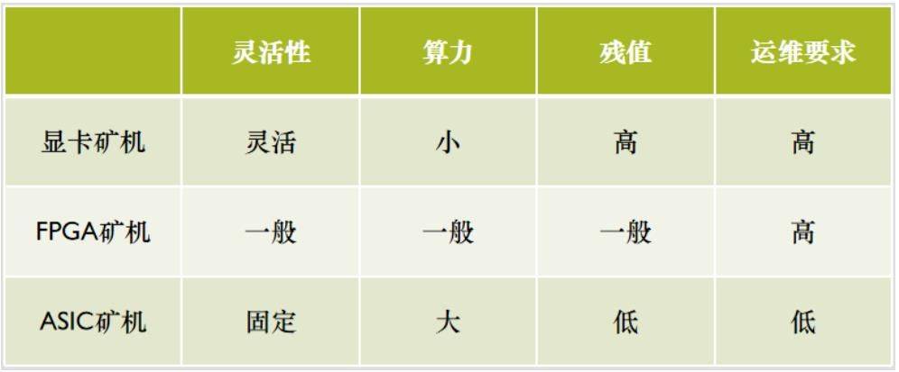 矿山机械专用集成电路与数字货币反专用集成电路1 矿山机械专用集成电路与数字货币反专用集成电路1