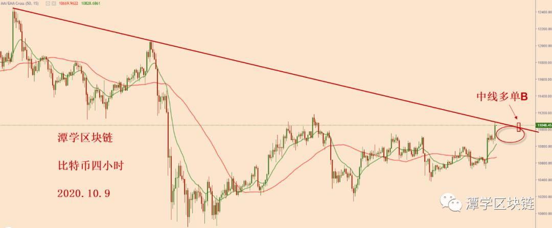 比特币在三角形上轨的压力下奋力冲刺,多头正在积聚力量!3 比特币在三角形上轨的压力下奋力冲刺,多头正在积聚力量!3