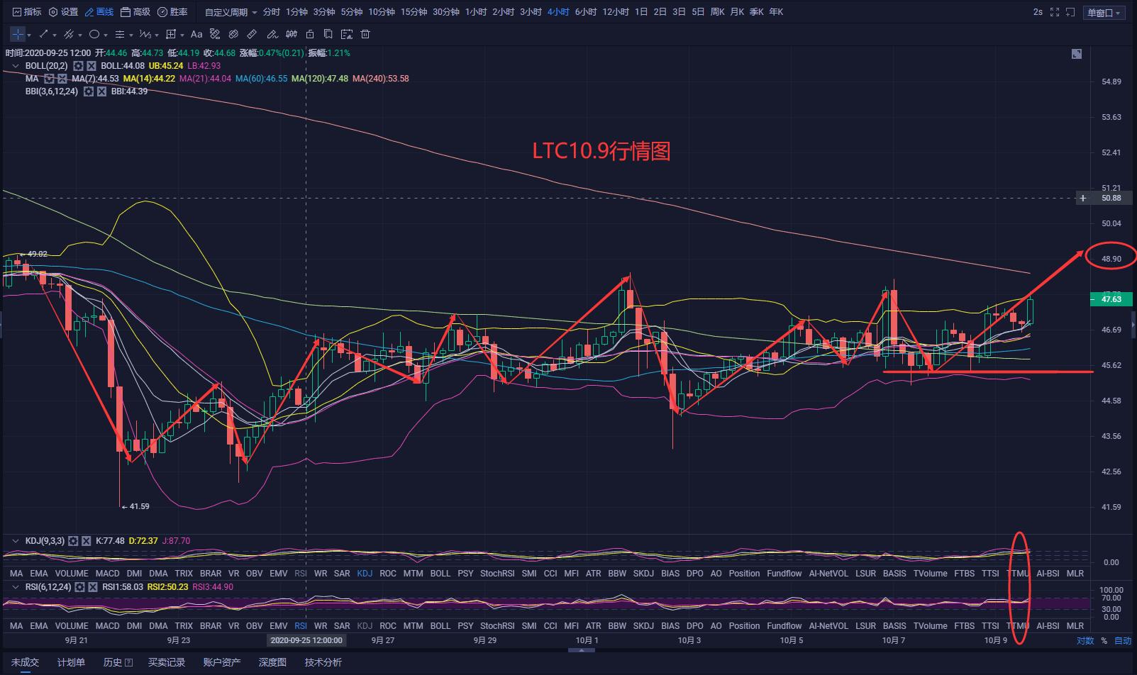 比特币在三角形上轨的压力下奋力冲刺,多头正在积聚力量!8 比特币在三角形上轨的压力下奋力冲刺,多头正在积聚力量!8