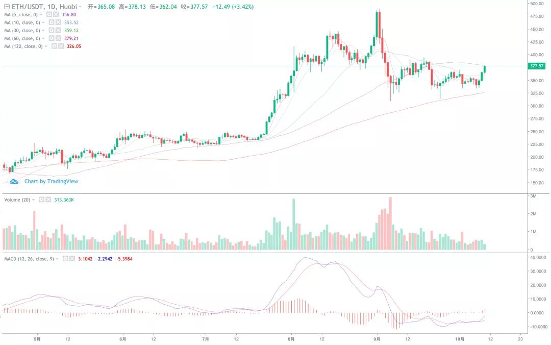 煎饼爆炸，主流普遍上涨，大盘主力上涨？1