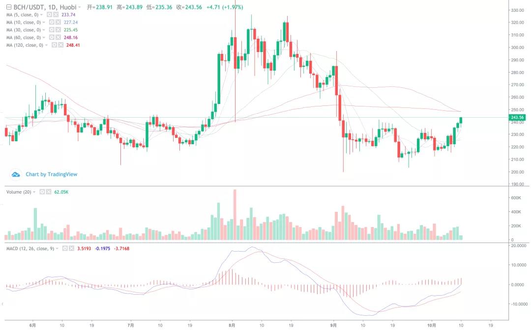 煎饼爆炸，主流普遍上涨，大盘主力上涨？2