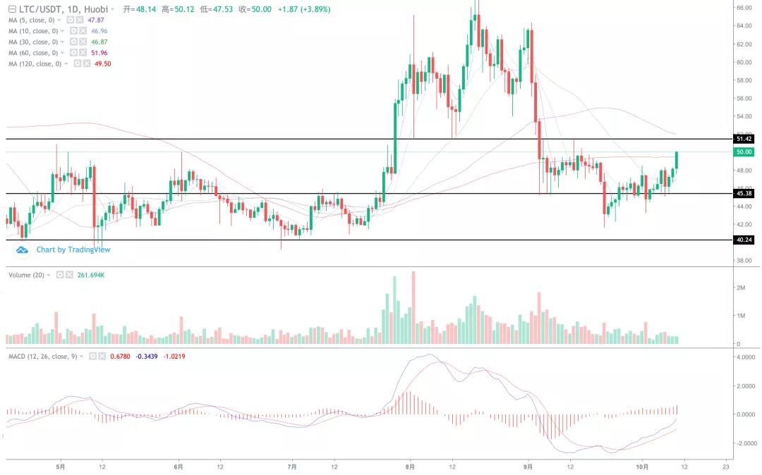 煎饼爆炸，主流普遍上涨，大盘主力上涨？3