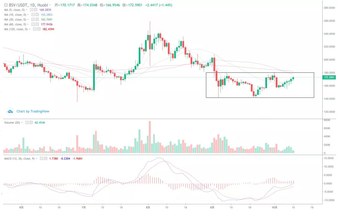 煎饼爆炸，主流普遍上涨，大盘主力上涨？4
