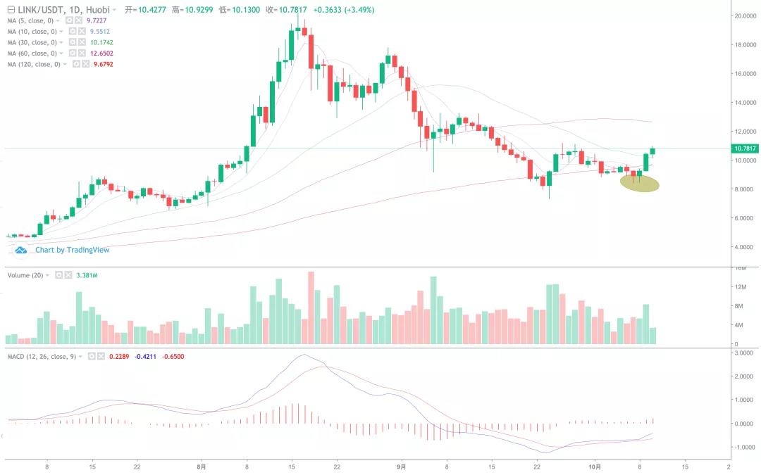 煎饼爆炸，主流普遍上涨，大盘主力上涨？5
