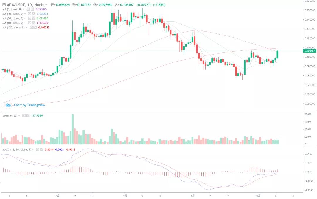 煎饼爆炸，主流普遍上涨，大盘主力上涨？7