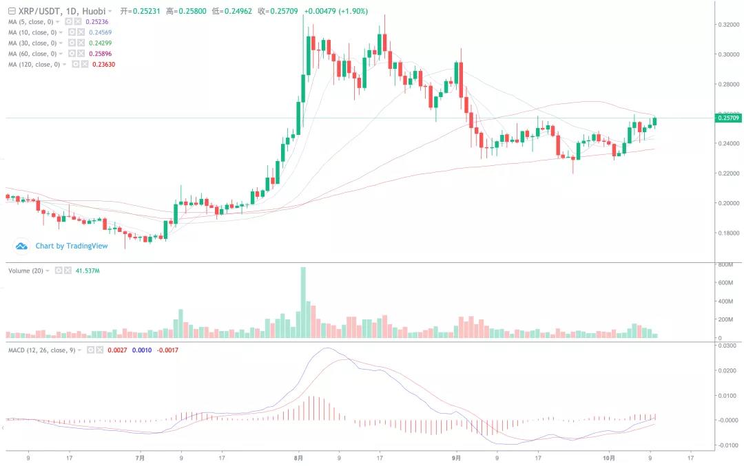 煎饼爆炸，主流普遍上涨，大盘主力上涨？8
