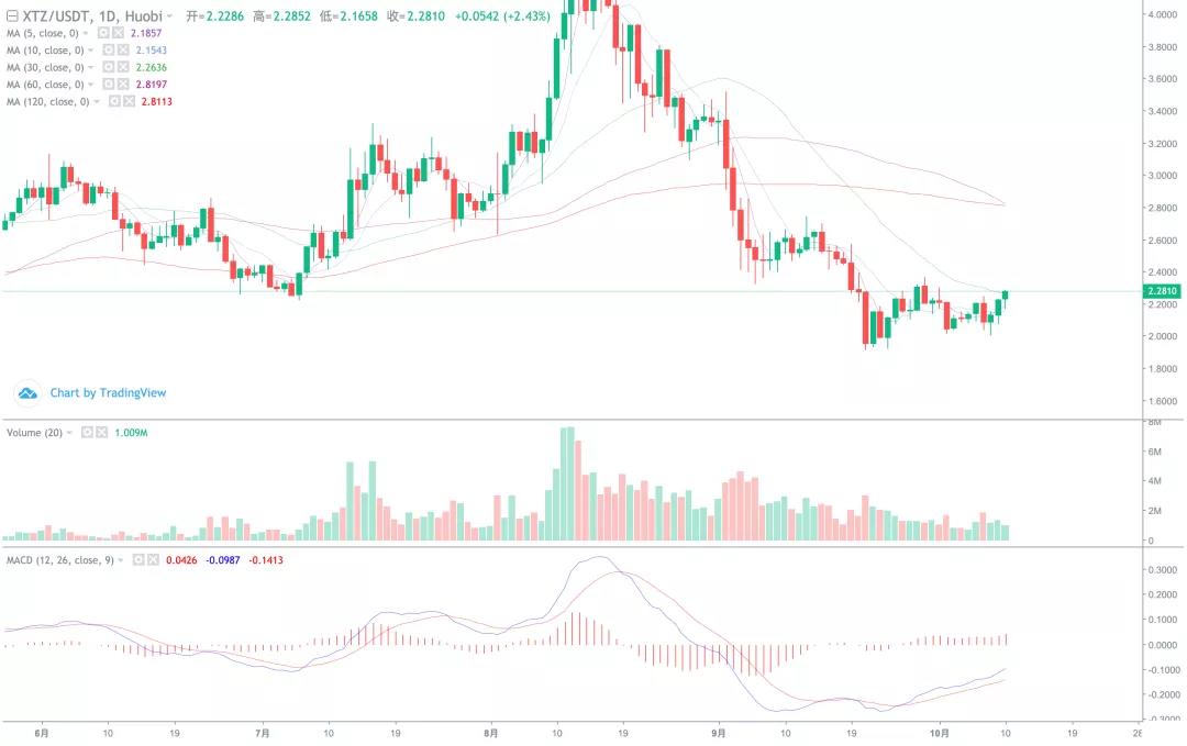 煎饼爆炸，主流普遍上涨，大盘主力上涨？10