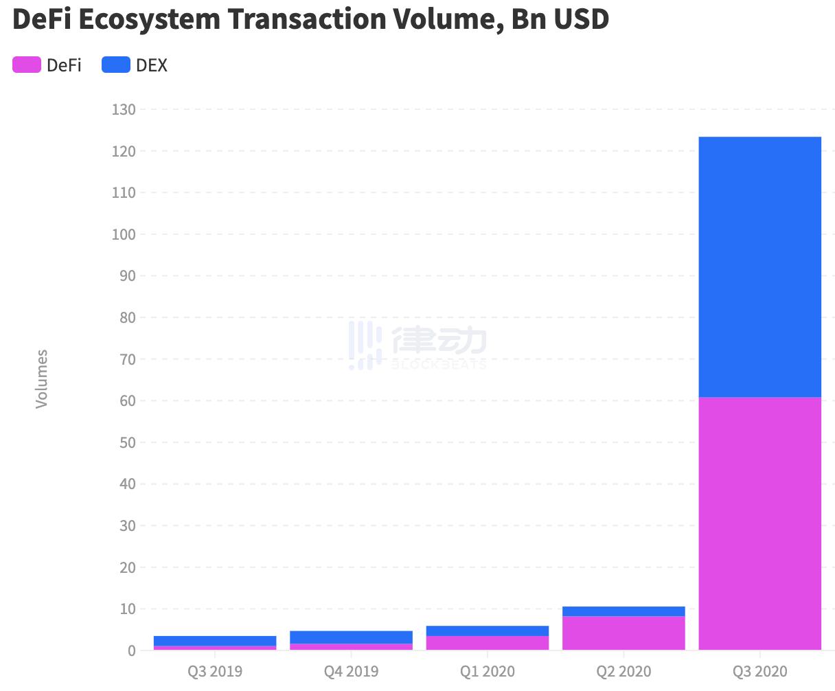 第三季度:迪菲生态系统的最佳季节 第三季度:迪菲生态系统的最佳季节