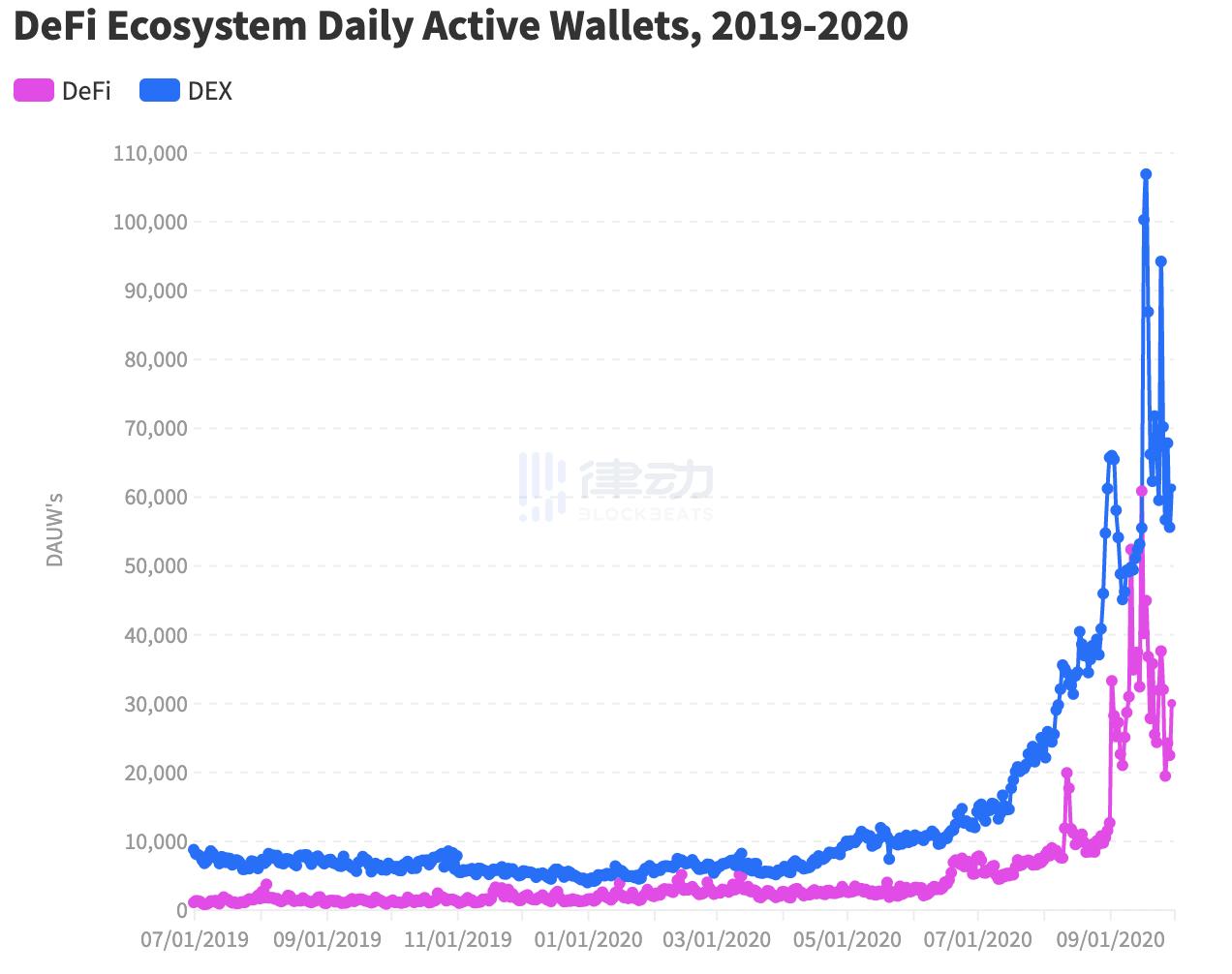 第三季度:迪菲生态系统的最佳季节2 第三季度:迪菲生态系统的最佳季节2