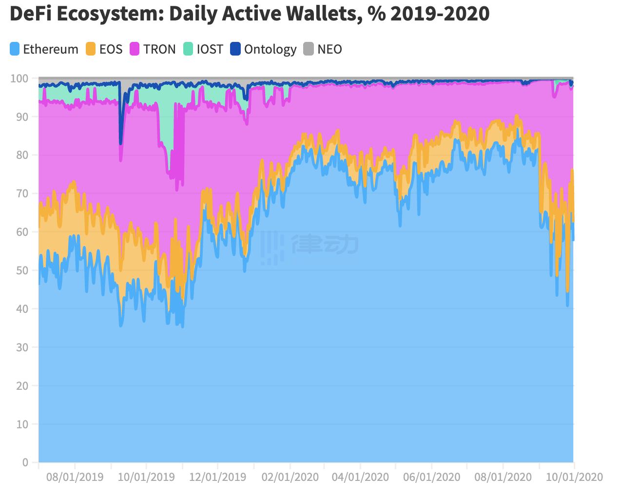 第三季度:迪菲生态系统的最佳季节3 第三季度:迪菲生态系统的最佳季节3