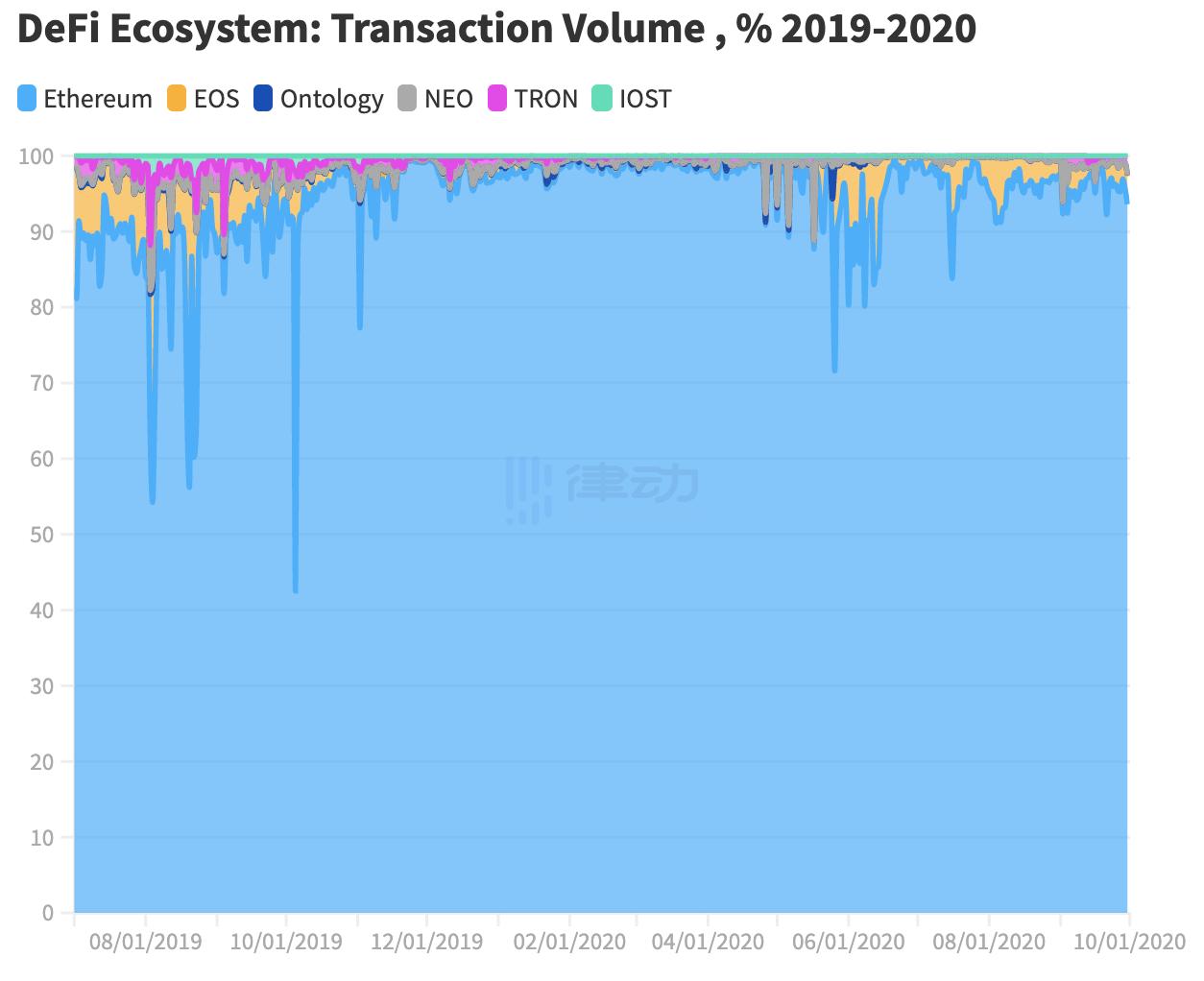 第三季度:迪菲生态系统的最佳季节4 第三季度:迪菲生态系统的最佳季节4