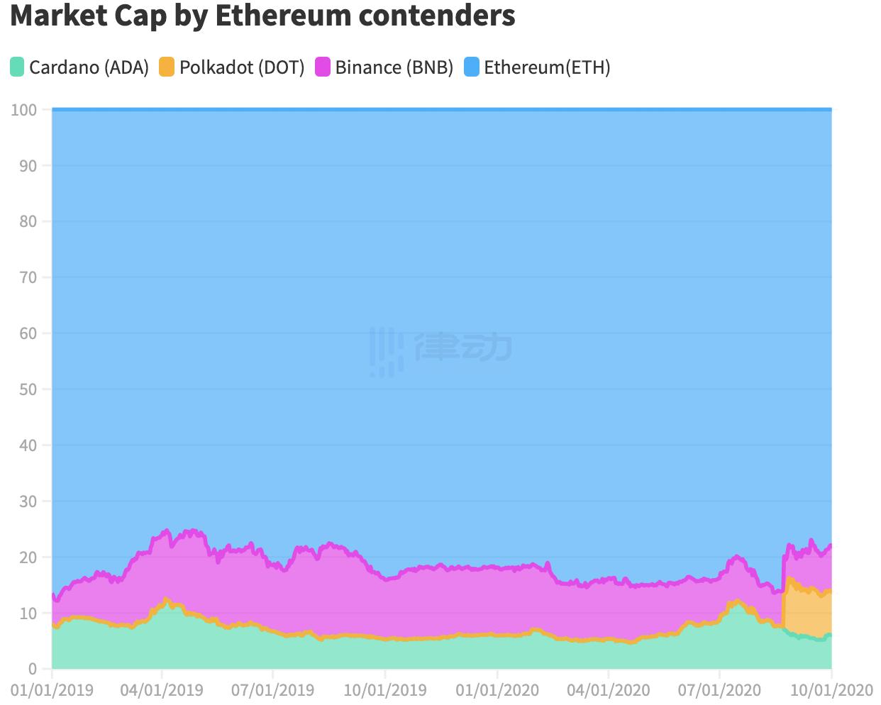 第三季度:迪菲生态系统的最佳季节7 第三季度:迪菲生态系统的最佳季节7