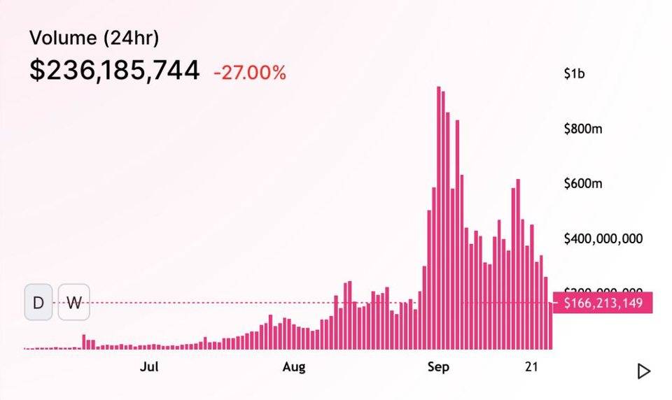 数字阅读浪潮背后以太坊的生态进化