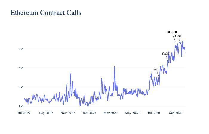 数字阅读浪潮背后以太坊的生态进化1