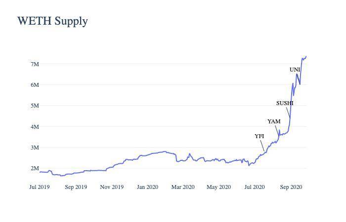 数字阅读浪潮背后以太坊的生态进化2
