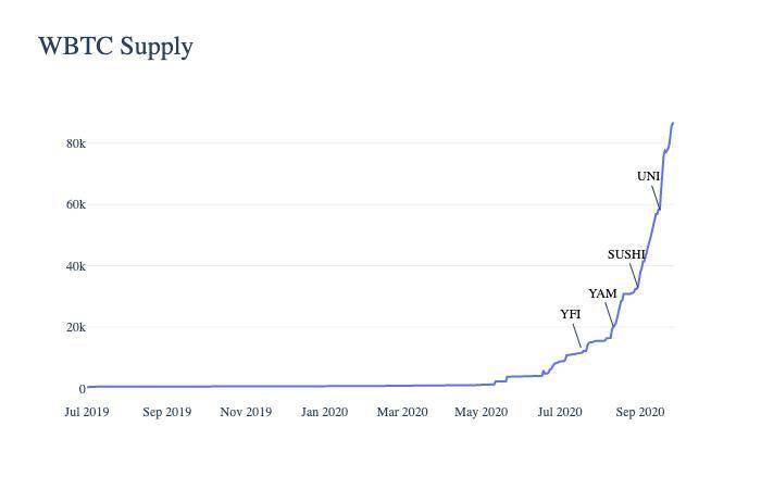 数字阅读浪潮背后以太坊的生态进化3